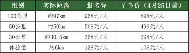 尊龙d88網址授權公布：2024江西上饶灵山100越野赛QA